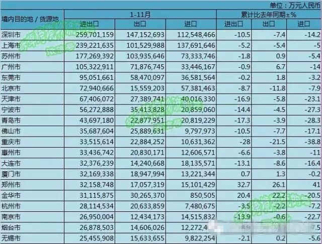 跨境電商綜合試驗區(qū)