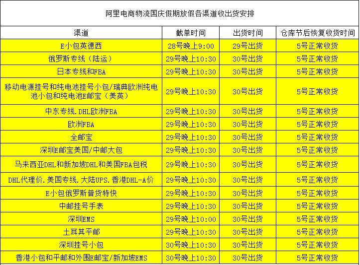 阿里電商物流國(guó)慶放假各渠道截單安排