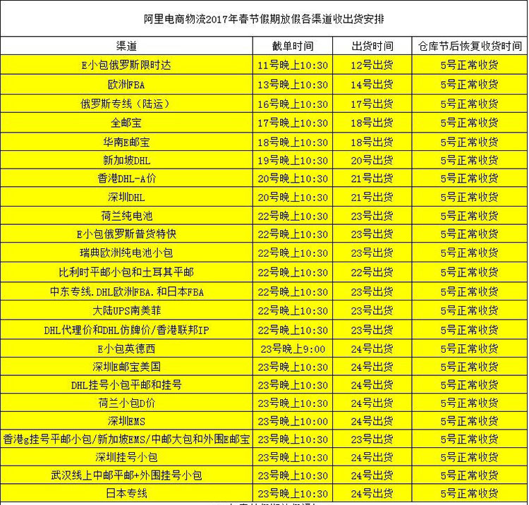 阿里電商物流2017年春節(jié)假期放假各渠道收出貨安排