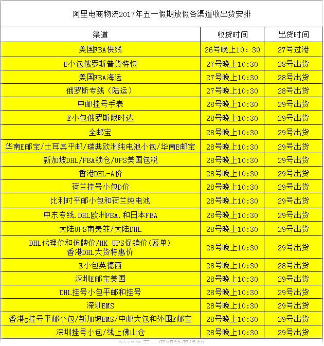 阿里電商物流2017年五一假期放假各渠道收出貨安排